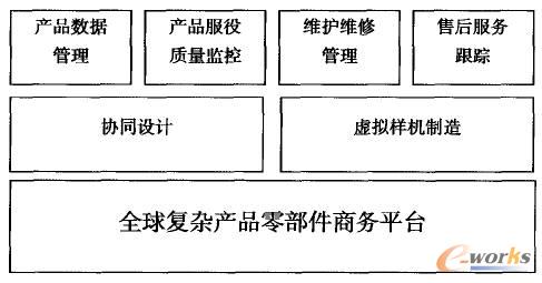 ��(f��)�s�a(ch��n)Ʒȫ�������ڷ���(w��)֧��ϵ�y(t��ng)�ܘ�(g��u)