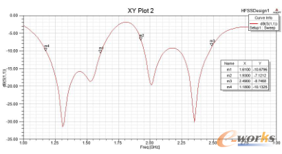 �D3-2 ��(y��u)��ǰ������