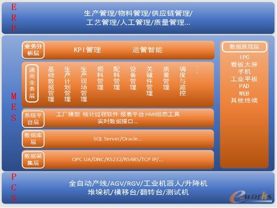 項(xiàng)目總體業(yè)務(wù)架構(gòu)