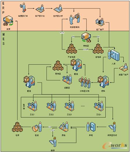 項(xiàng)目總體業(yè)務(wù)流程
