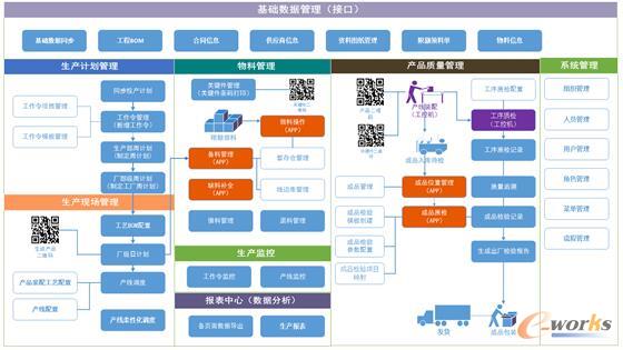 項(xiàng)目主體功能模塊