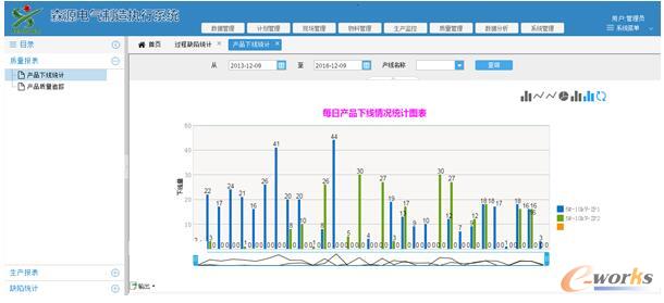 關(guān)鍵的統(tǒng)計(jì)與分析功能