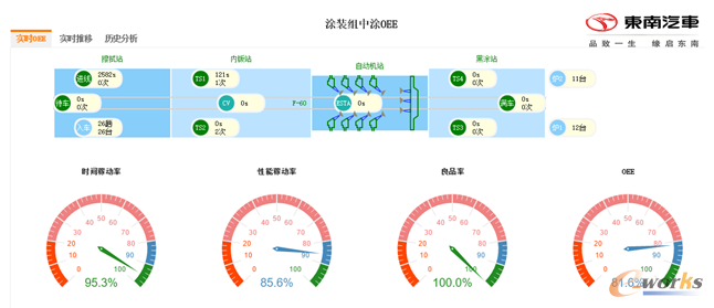 OEE實(shí)時(shí)化管理