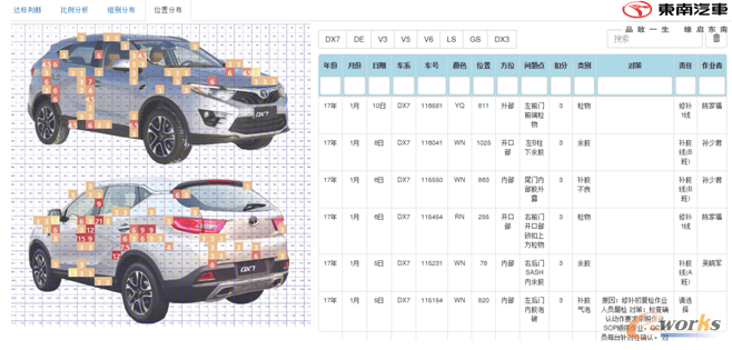 評(píng)價(jià)熱力分布圖