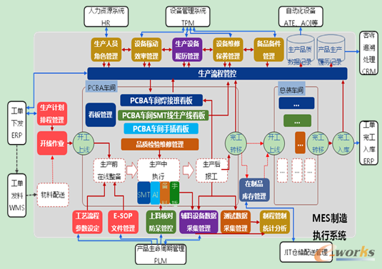 MES系統(tǒng)框架圖