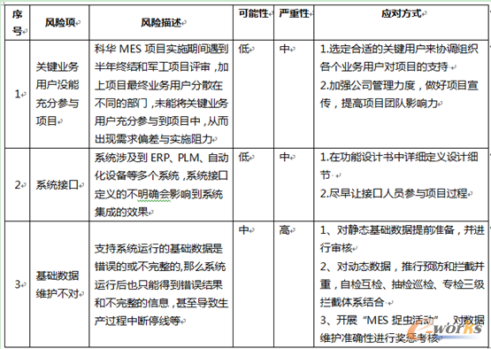 MES項(xiàng)目實(shí)施過(guò)程中遇到的困難及解決方案