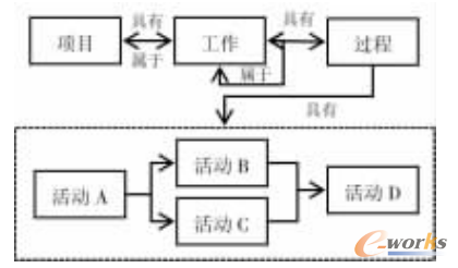 �D2 �(xi��ng)Ŀһ�^��ģ��