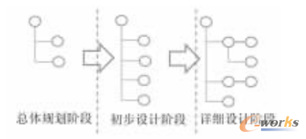 �D1 WBS�ڲ�ͬ�A���µ�׃��