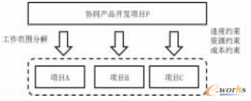 �D5 ���w�(xi��ng)Ŀ�ֽ�����(g��)���(xi��ng)Ŀ��(g��u)�ɵ��(xi��ng)ĿȺ