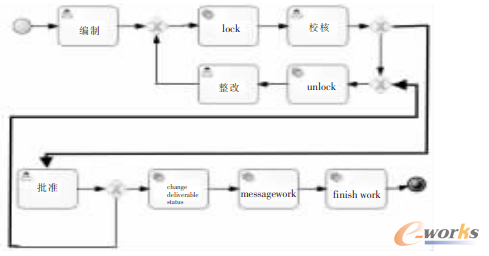�D4 BPMN2ģ��