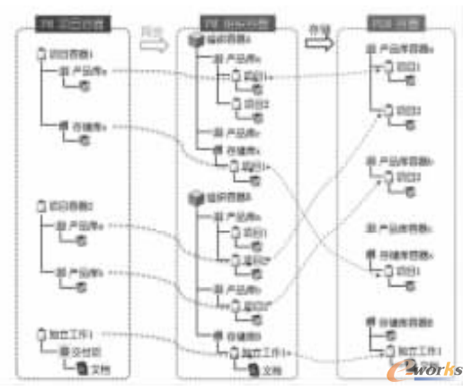 �D7 �(xi��ng)Ŀ����ϵ�y(t��ng)�����cPLM�����Č���(y��ng)�P(gu��n)ϵ