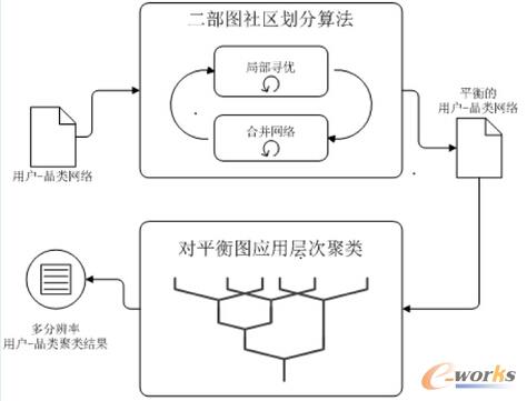 ��Ԓ���|�ǲ���������؛��؛���� ���|̽���Ƅ������ģʽ