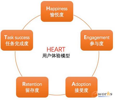 ��(sh��)��(j��)�����Ñ��w�(y��n)