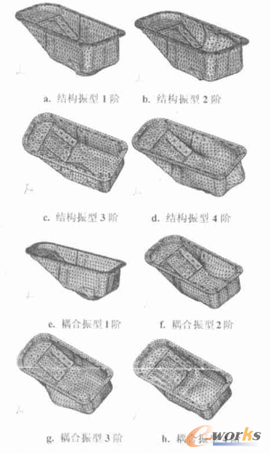 �D2 �Y��ģ�B(t��i)�c���ģ�B(t��i)���ͱ��^