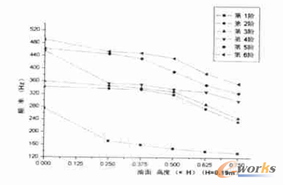 �D3 ���ģ�B(t��i)�l��׃��