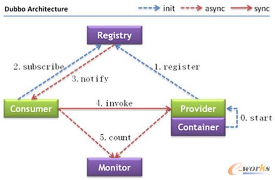 網(wǎng)易考拉海購Dubbok框架優(yōu)化詳解