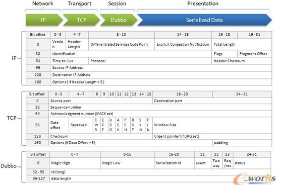 �W(w��ng)�׿�����ُDubbok��܃�(y��u)��Ԕ��