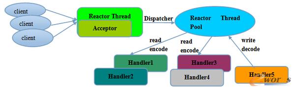 �W(w��ng)�׿�����ُDubbok��܃�(y��u)��Ԕ��