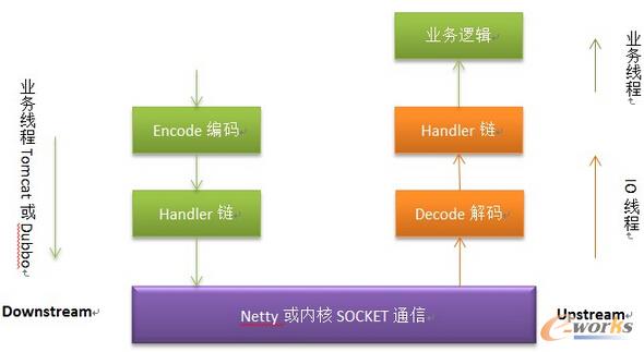 �W(w��ng)�׿�����ُDubbok��܃�(y��u)��Ԕ��