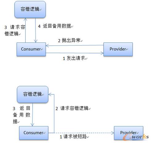 �W(w��ng)�׿�����ُDubbok��܃�(y��u)��Ԕ��