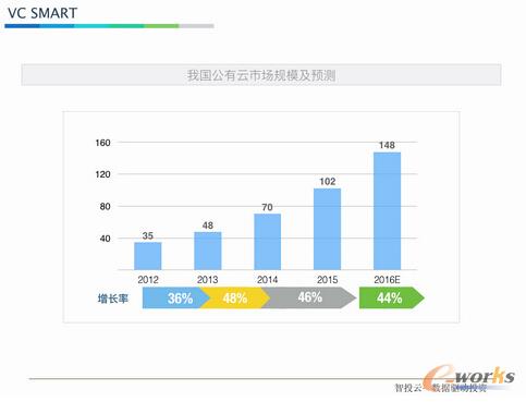  ���w�ƣ���һ��(g��)��Ӌ(j��)�ㄓ(chu��ng)Ͷ�I(l��ng)��ġ��䏎X��