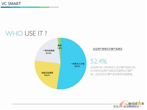 ���w�ƣ���һ��(g��)��Ӌ(j��)�ㄓ(chu��ng)Ͷ�I(l��ng)��ġ��䏎X��