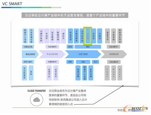 ���w�ƣ���һ��(g��)��Ӌ(j��)�ㄓ(chu��ng)Ͷ�I(l��ng)��ġ��䏎X��