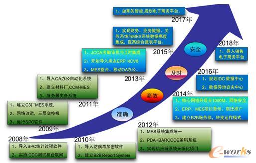 ��Ϣ�����w�śr