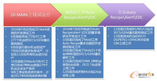 �(xi��ng)Ŀ��(sh��)ʩ�M(j��n)��