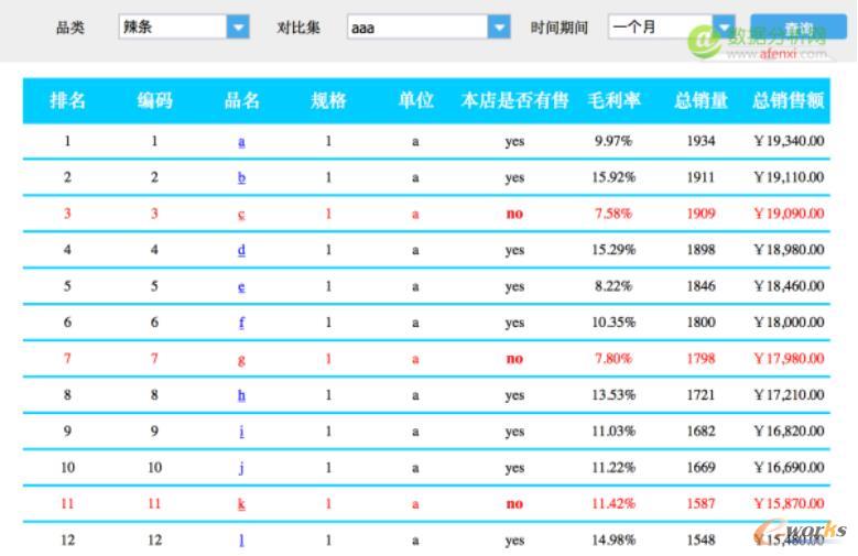 ��Ʒ���N����r