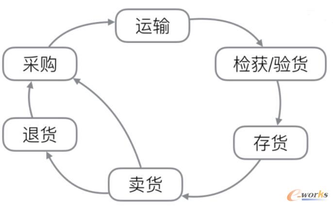 ��Ʒ�����������I(y��)�����^���^��