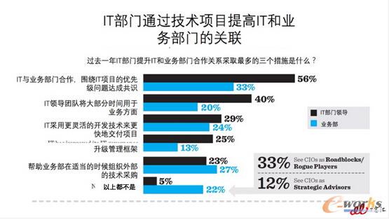 ��2017����I(y��)CIO��(b��o)�桷���x��CIO��ɫ�����¶��x
