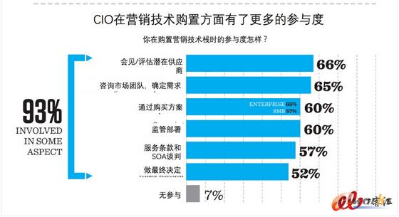 ��2017����I(y��)CIO��(b��o)�桷���x��CIO��ɫ�����¶��x