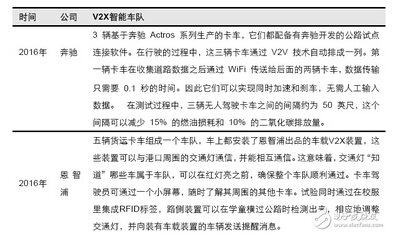 V2X܇(li��n)�W(w��ng)��(y��ng)�����ǻ�܇�(du��)��(g��u)��