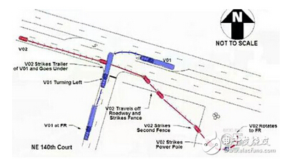 �l(f��)���¹ʵĽ�ͨ·�r