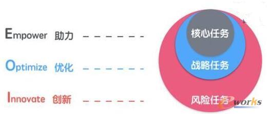 m.oesoe.com拓步ERP|ERP系統(tǒng)|ERP軟件|ERP管理系統(tǒng)軟件|免費ERP系統(tǒng)|免費ERP軟件|免費進銷存軟件|免費倉庫管理軟件|免費下載專業(yè)資訊網(wǎng)-開放計算如何幫助企業(yè)削減服務(wù)器成本-人人都在談的“數(shù)據(jù)驅(qū)動”到底是什么?