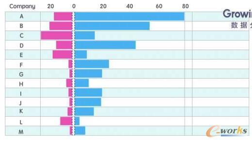 �˲�����(d��ng)����