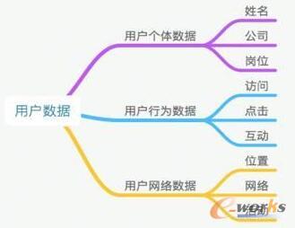 LinkedIn��������Ñ���(sh��)��(j��)