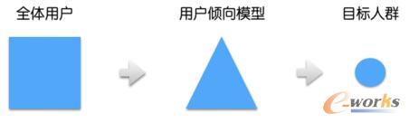 �Ñ�A��ģ��