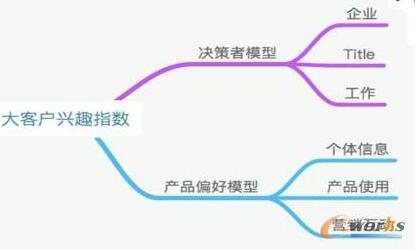 ��͑��dȤָ��(sh��)