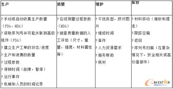 ��(sh��)��(j��)�ռ�