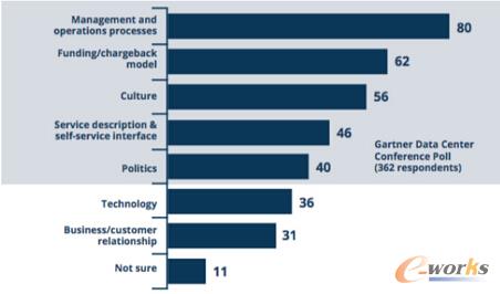 �ڄ�(chu��ng)��IT������(w��)�Įa(ch��n)Ʒ�^��������(y��ng)�������R�����������(zh��n)