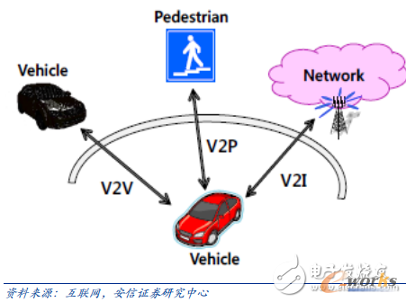 v2x_܇(li��n)�W(w��ng)