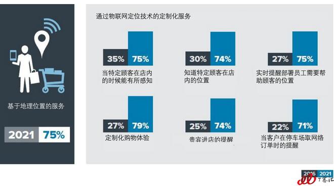 �{(di��o)�У���(li��n)�W(w��ng)����y(t��ng)���ۘI(y��)���o(w��)׃�� �������