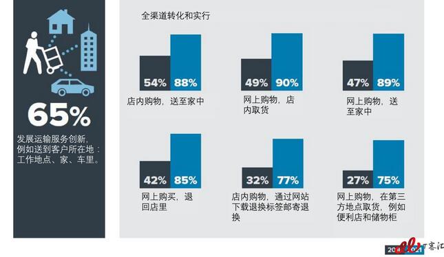 �{(di��o)�У���(li��n)�W(w��ng)����y(t��ng)���ۘI(y��)���o(w��)׃�� �������