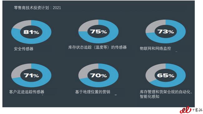 �{(di��o)�У���(li��n)�W(w��ng)����y(t��ng)���ۘI(y��)���o(w��)׃�� �������