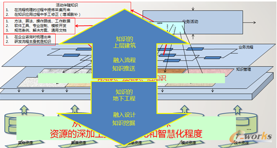 �D3 ֪�R(sh��)����2.0