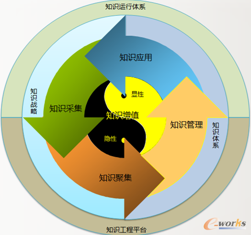 �D5 ֪�R(sh��)����2.0���\(y��n)�D(zhu��n)ģ��