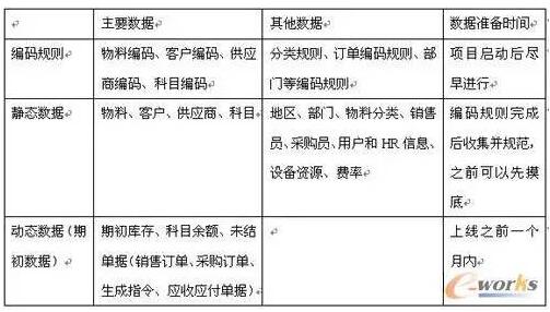 ��(sh��)��(j��)�ķ��(l��i)�͔�(sh��)��(j��)��(zh��n)����Ⱥ�����б�