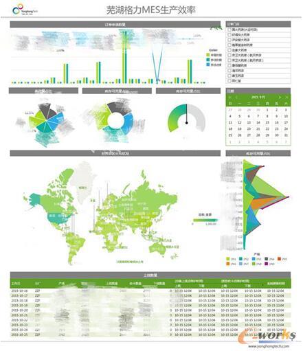 ʏ������MES���a(ch��n)Ч�ʷ���